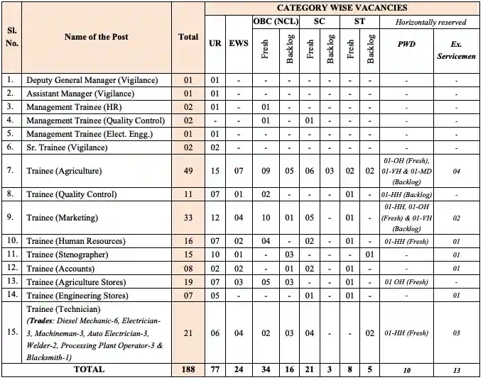 National Seed Corporation Limited